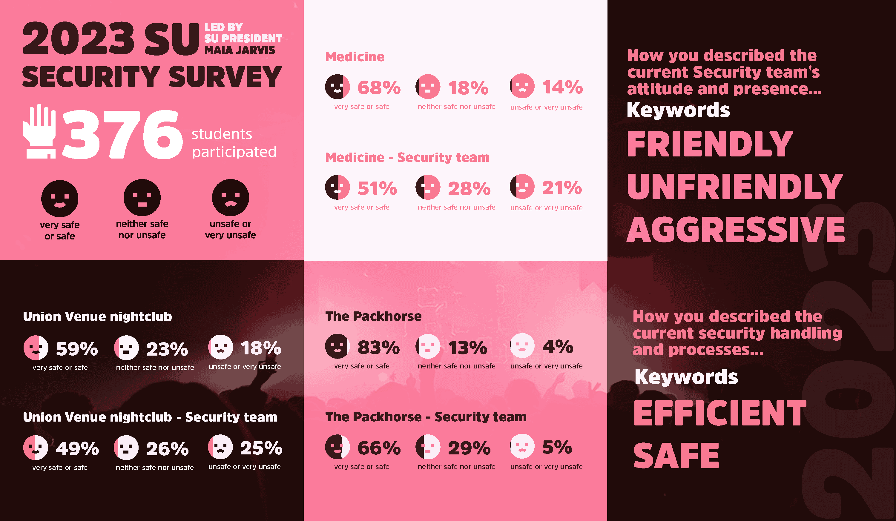 SU Security Review Infographics